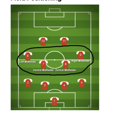 Midfilder